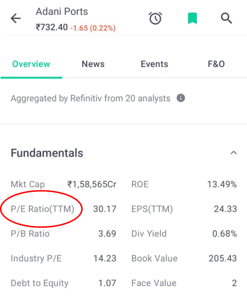 What is PE Ratio in Share market  (PE Ratio क्या है )